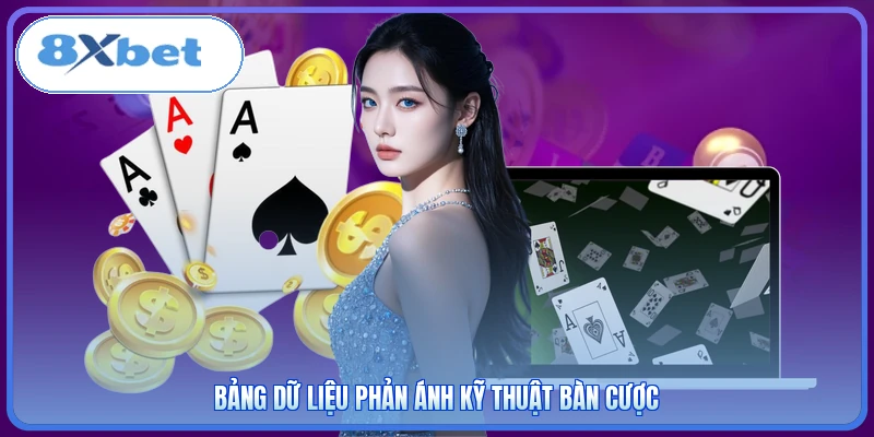 Bảng dữ liệu phản ánh kỹ thuật bàn cược